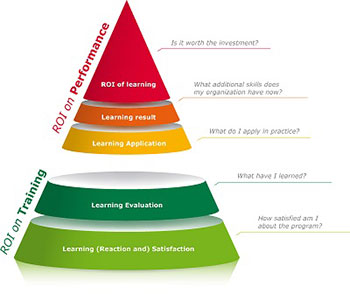 Building a Comprehensive Evaluation Process